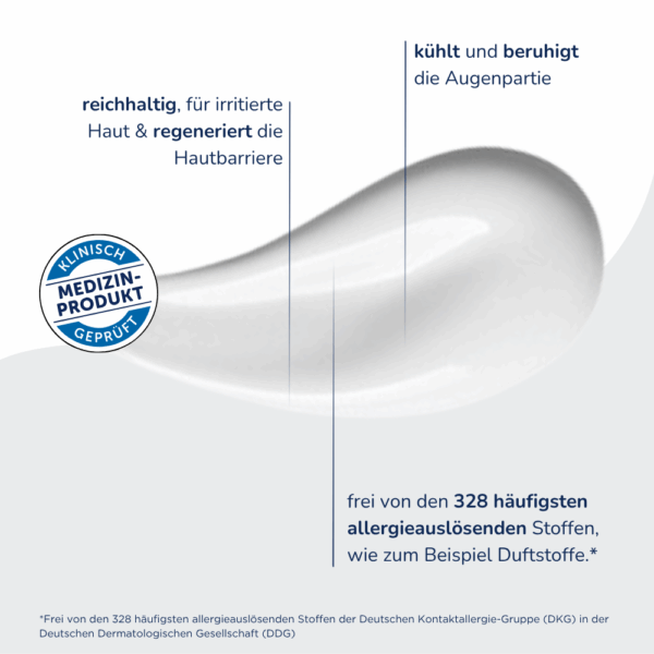 Galenikabbildung mit Vorteilen zum Medizinprodukt bei der Augenlidcreme MED von Allergika